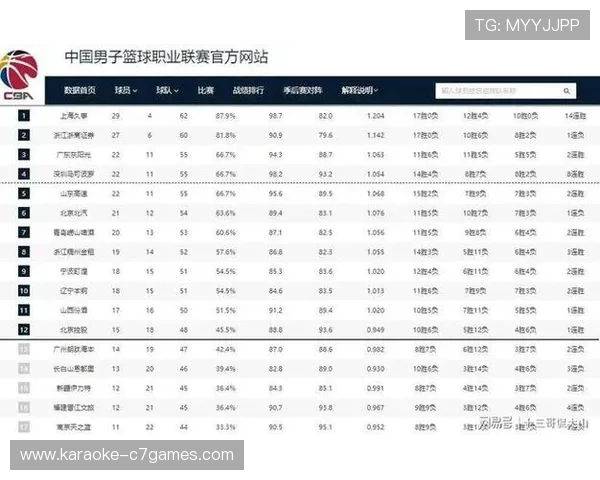 CBA联赛季后赛激烈对决各队全力争夺总冠军战况分析